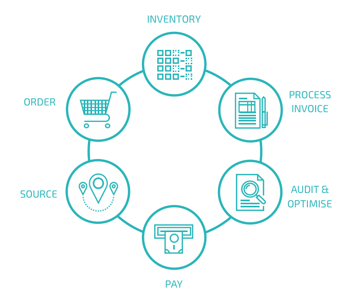 What Makes a Good Expense Management Company?